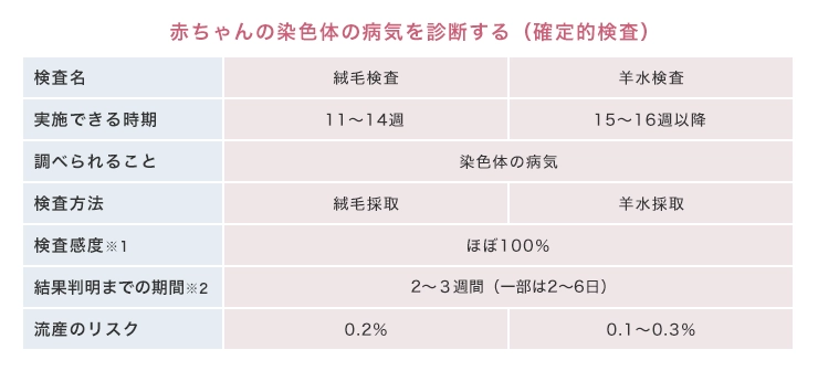 「出生前検査」の種類って? 迷ったときはどうすれば? 「Stories of A to Z」Story 15【後編】_5