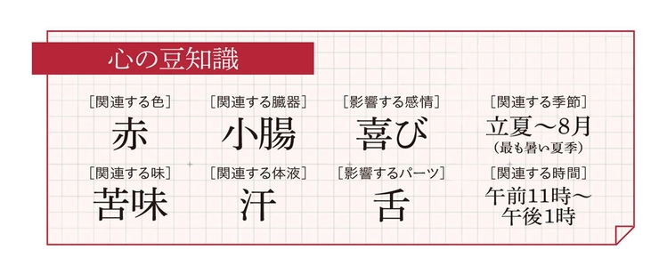 心の豆知識