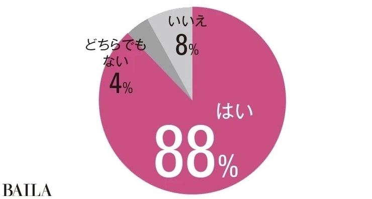 あなたは今、痩せたいですか?