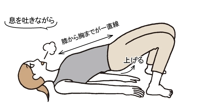 骨盤底筋トレーニング基本2