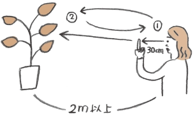 近くと遠くを交互に見る