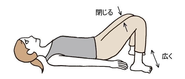 骨盤底筋トレーニング基本1