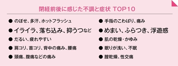 閉経前後に感じた不調と症状TOP10