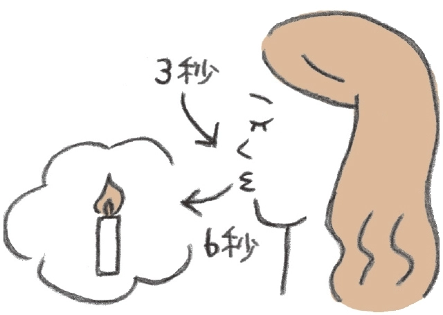 目にいい呼吸