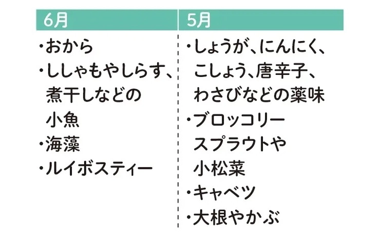 食生活で心と体をケアできる!