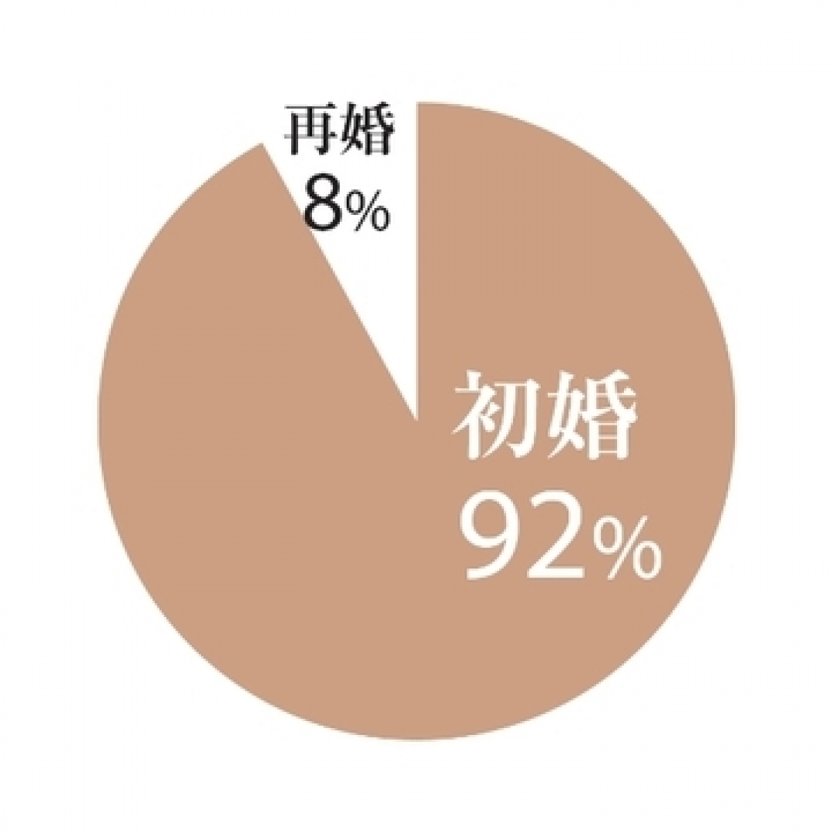 今どきアラフィー夫婦の実態は…?<基本データ編>【「アラフィーの夫婦」白書2021】
