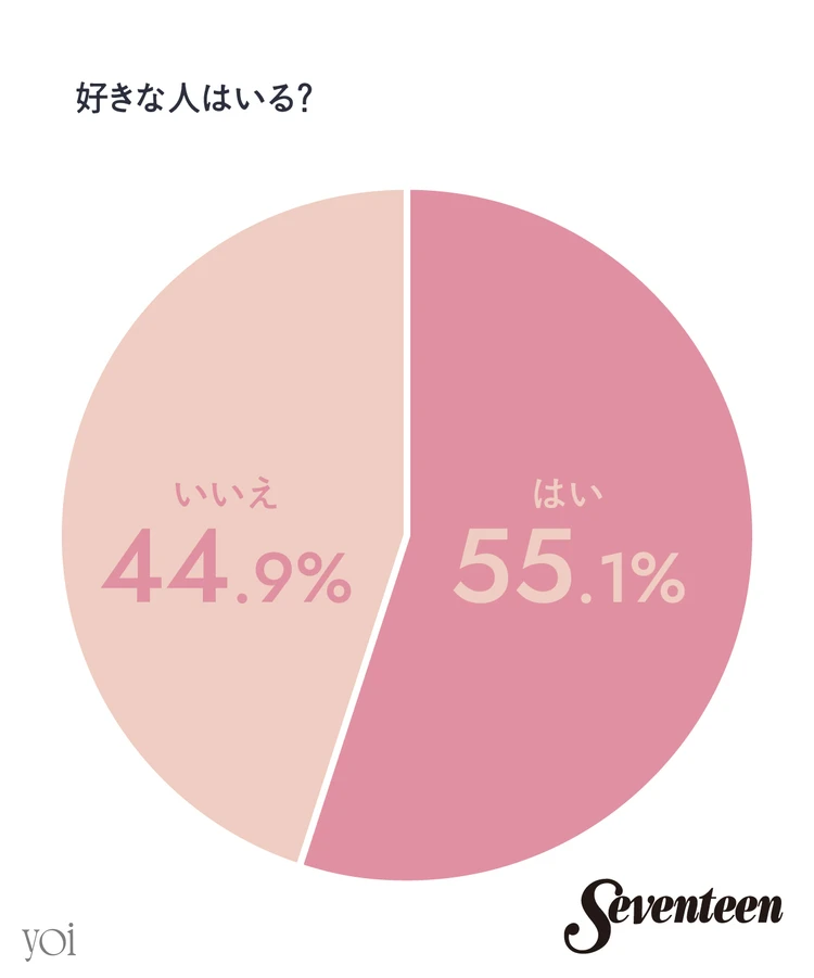 アルファ世代 Z世代 大学生 女子高生 yoi 恋愛事情 2