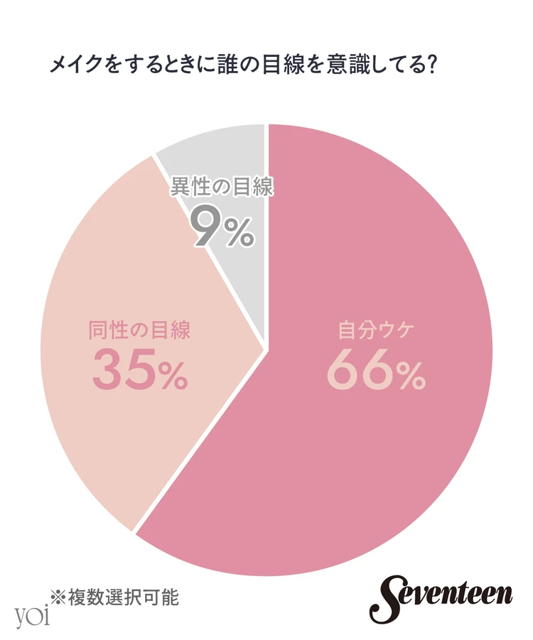 アルファ世代 Z世代 大学生 女子高生 yoi 恋愛事情 割り勘