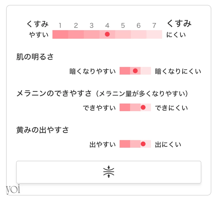 資生堂 DNA検査 くすみ