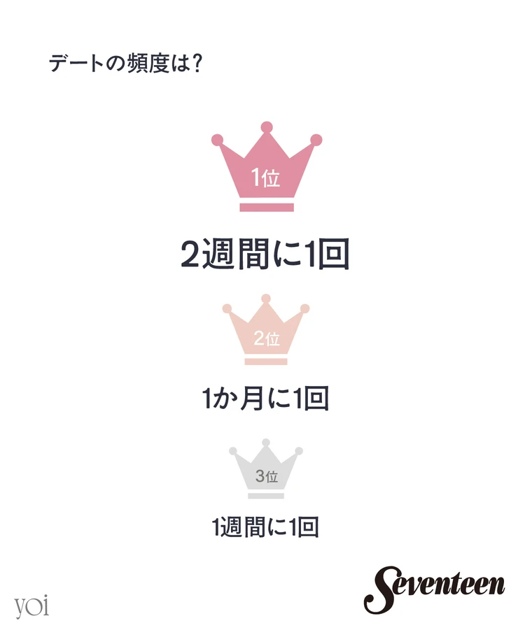 アルファ世代　Ｚ世代　大学生　女子高生　yoi 　恋愛事情