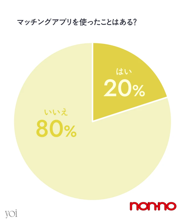アルファ世代 Z世代 大学生 女子高生 yoi 恋愛事情 マッチングアプリ