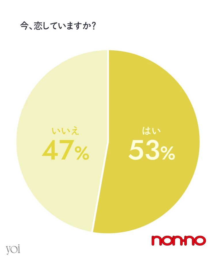 アルファ世代 Z世代 大学生 女子高生 yoi 恋愛事情
