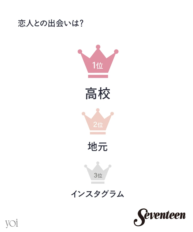 アルファ世代 Z世代 大学生 女子高生 yoi 恋愛事情 出会い