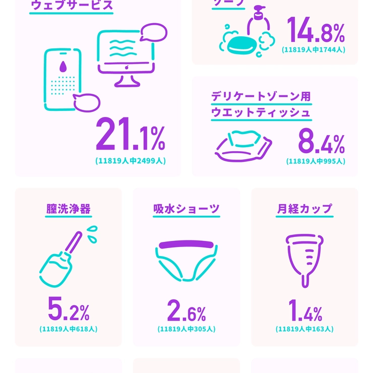  7割以上が生理のタイミングをシェア！ 生理のこと、パートナーと話してる？　体・心・性の1万人アンケート「yoi VOICE ー生理のコミュニケーション編ー」
_6_2