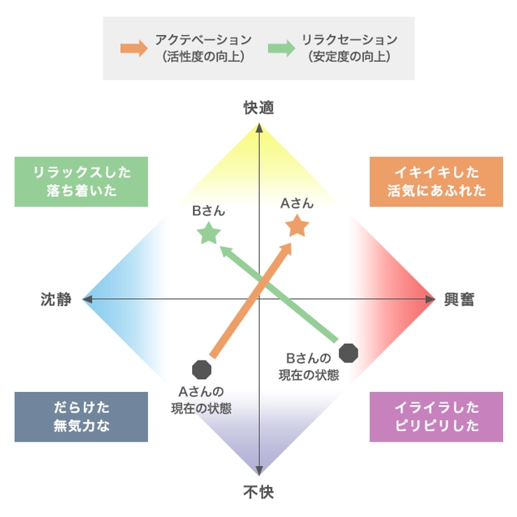 「オートジェニックトレーニング法（AT法）」とは？ 自己肯定感が上がるメンタル訓練法を専門家が解説!
_7_1