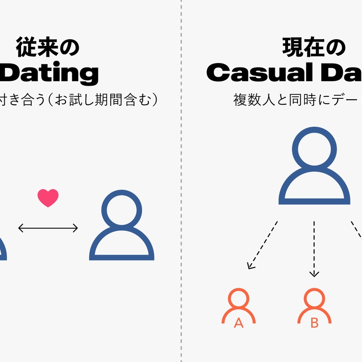 竹田ダニエル デーティング 意味 Dating Casual Dating とは