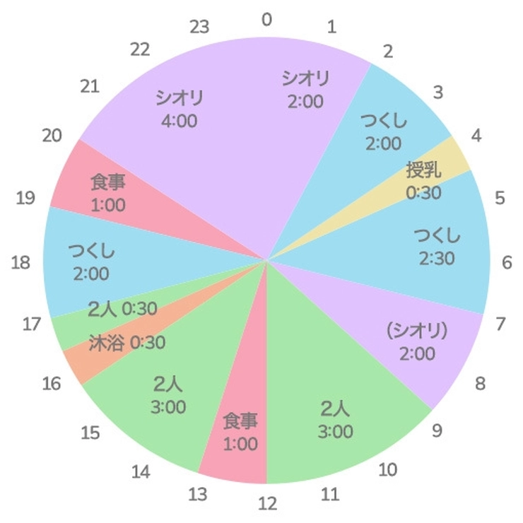 家事分担グラフ