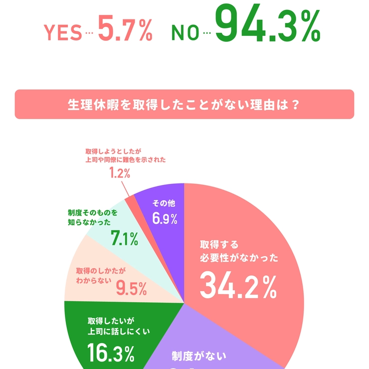  7割以上が生理のタイミングをシェア！ 生理のこと、パートナーと話してる？　体・心・性の1万人アンケート「yoi VOICE ー生理のコミュニケーション編ー」
_6_4