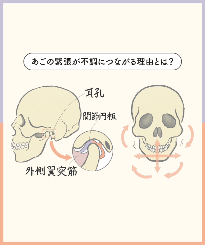 強い歯ぎしり、顎関節症…不調の原因は「あごの緊張」かもしれません！